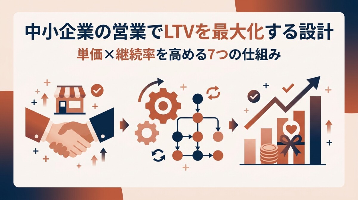 中小企業の営業でLTVを最大化する設計|単価×継続率を高める7つの仕組み